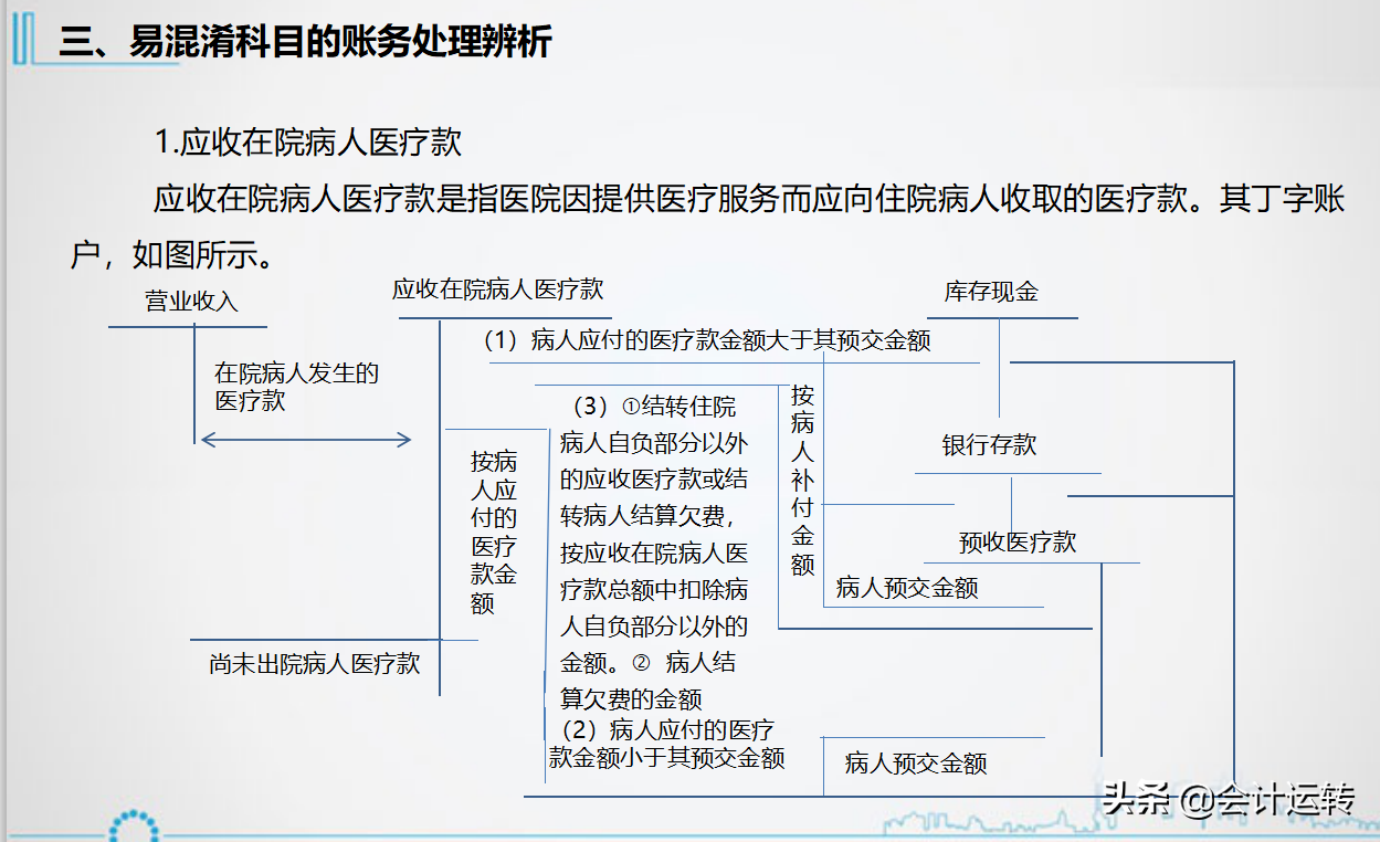 精品！三甲医院老会计多年经验分享，医院财务核算体系及账务处理