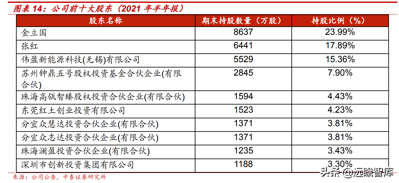 怡合达：自动化零部件“工业超市”，一站式供应国产龙头前景可期