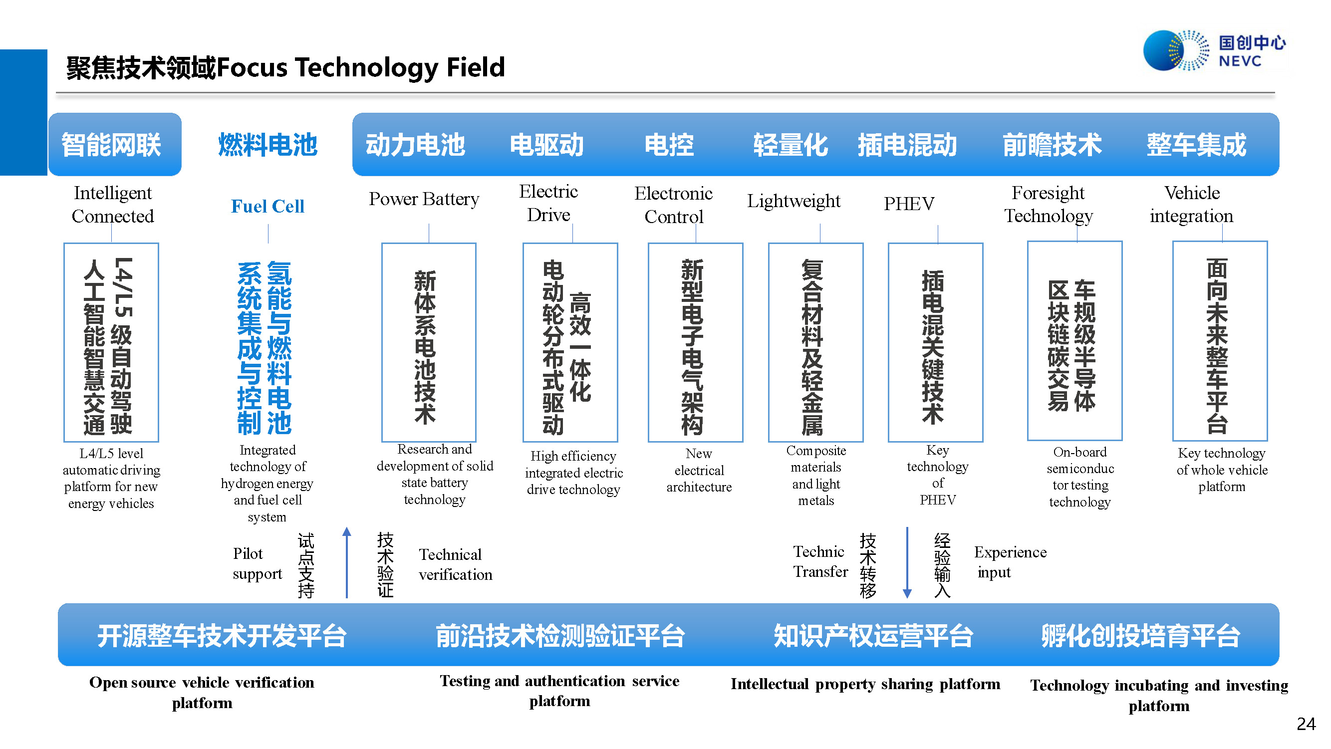 国家新能源汽车技术创新中心：中国70MPa加氢技术的可用性评价