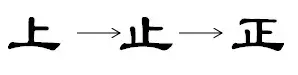 给我们带来哪些启示(《易经》给我们的4条智慧启示，学通一个就能让你的人生无往不利)