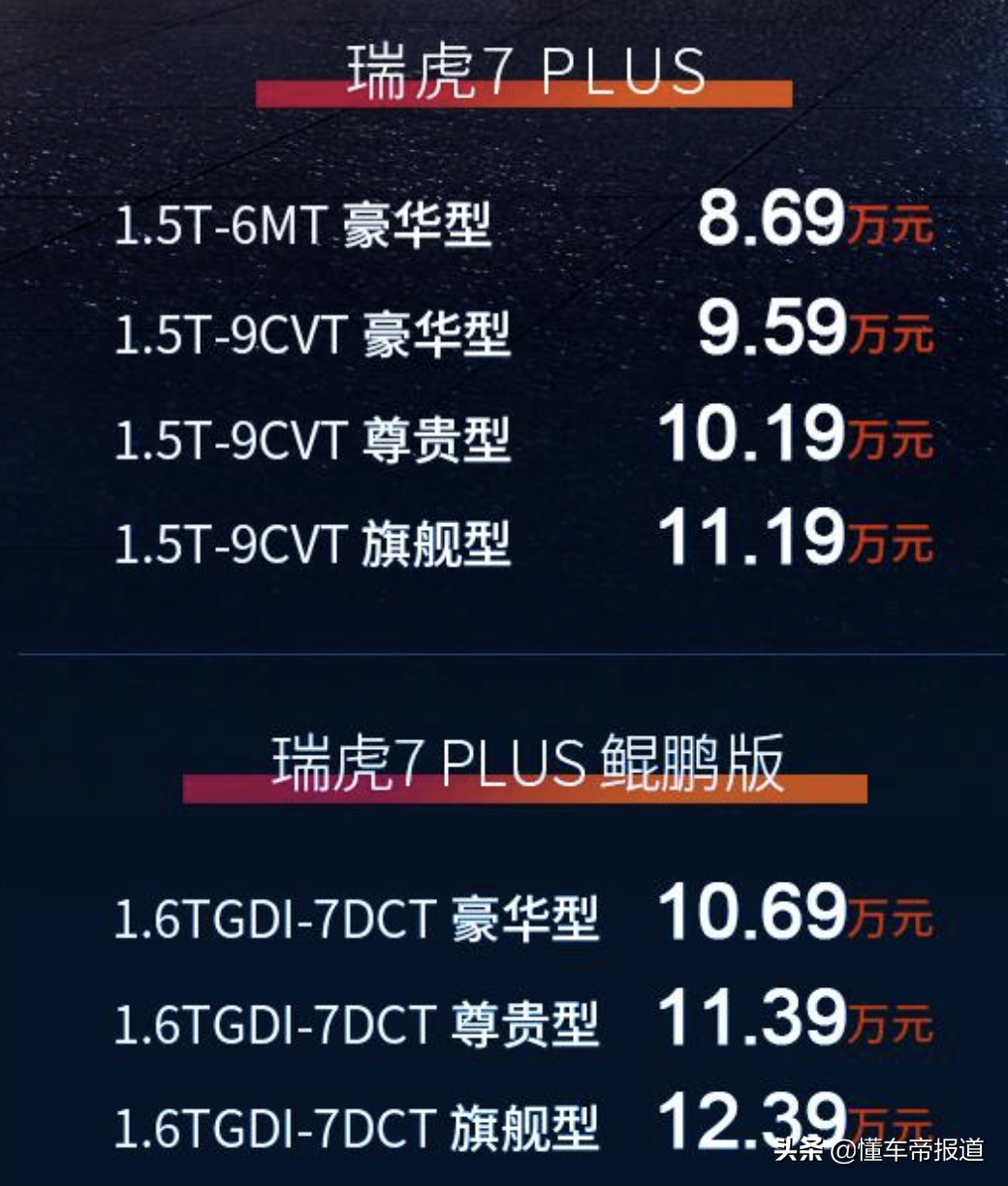 新车 | 预售8.69万起，奇瑞瑞虎7 PLUS正式预售，竞争长安CS55 PLUS