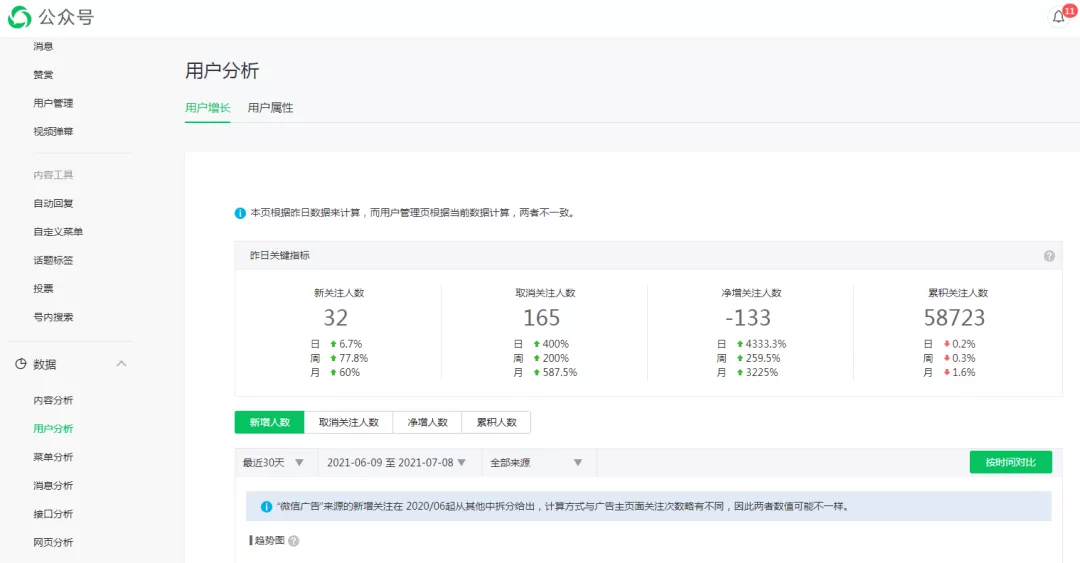 新媒体运营招聘要求（新媒体运营一定要掌握的6个技能）