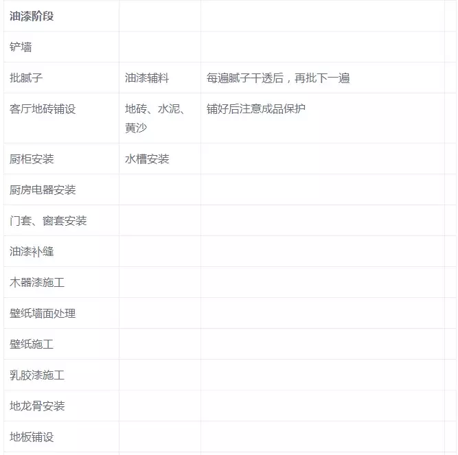 毛坯房最全的装修顺序表+主材选购时间表，值得收藏