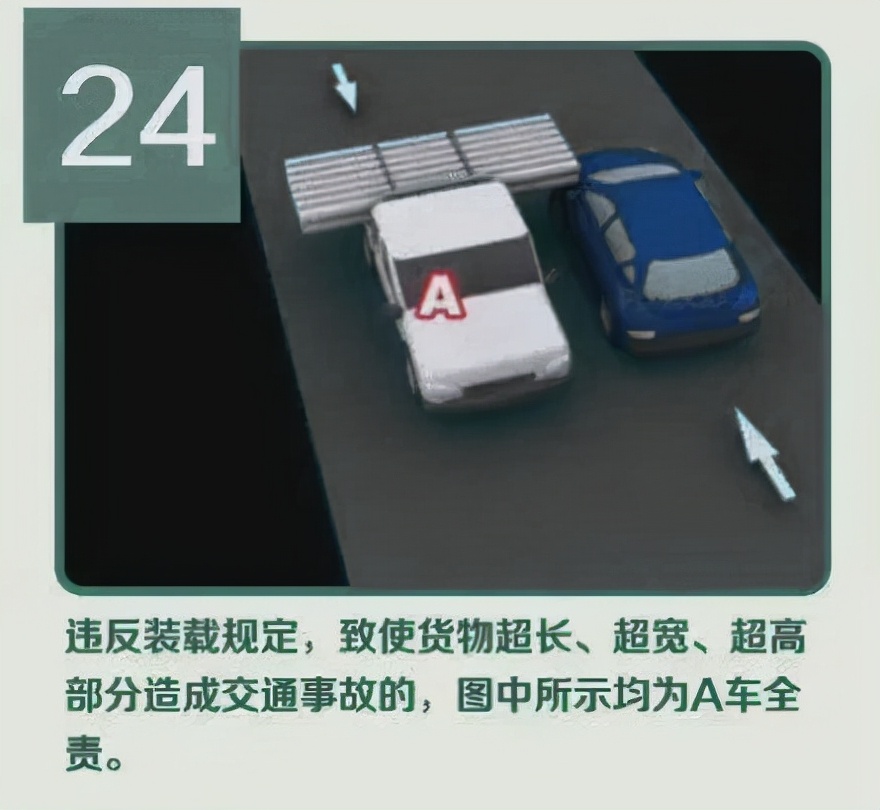 交通事故责任认定标准,交通事故责任认定标准和划分依据
