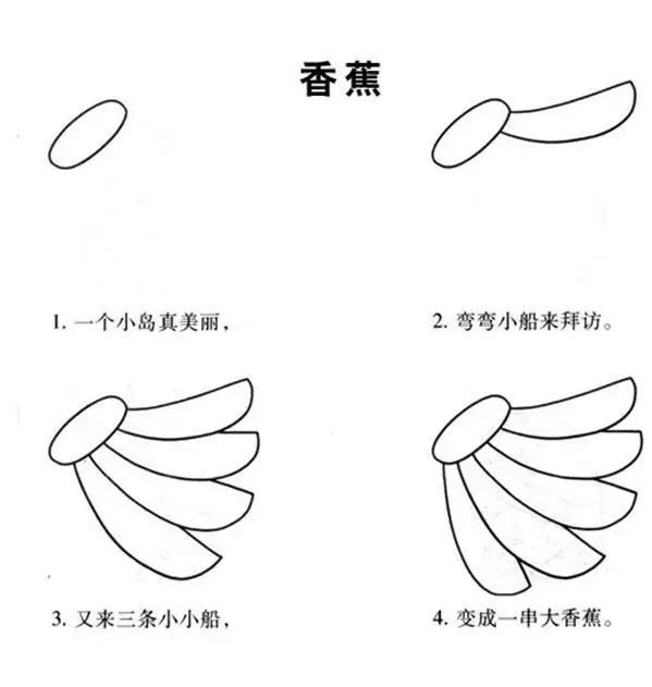 简笔画水果步骤(儿童水果简笔画教程大全)