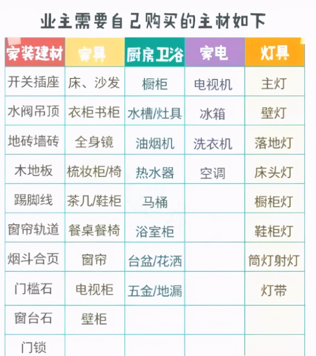 都说装修半包比全包便宜，装修选择全包or半包？看完就知道了