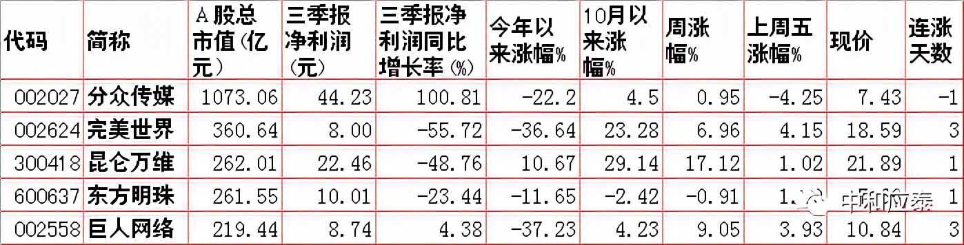 周一A股重要投资信息