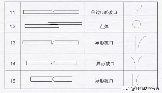 焊接图纸符号解析，这回终于看懂了