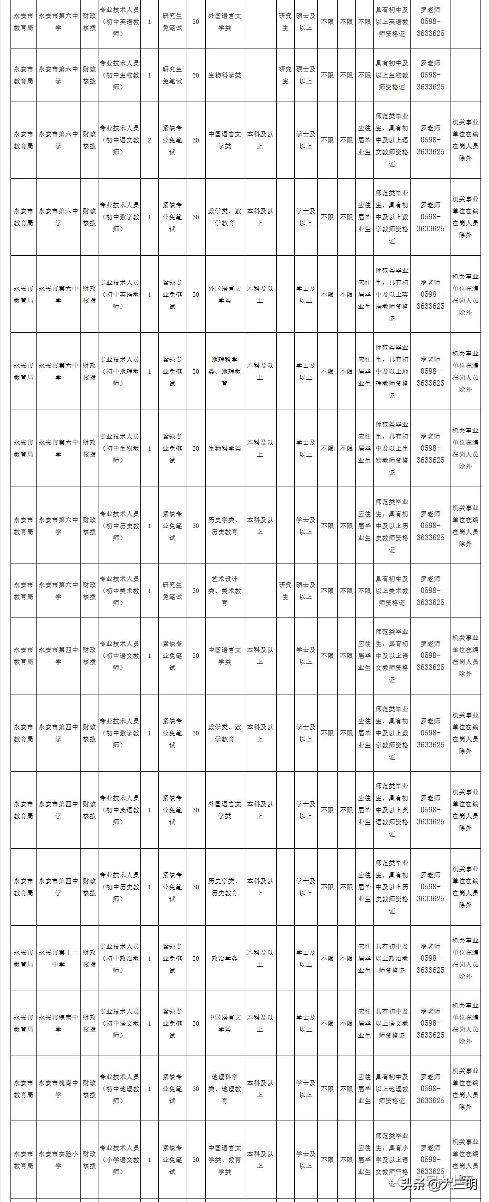 永安招聘信息（75名）