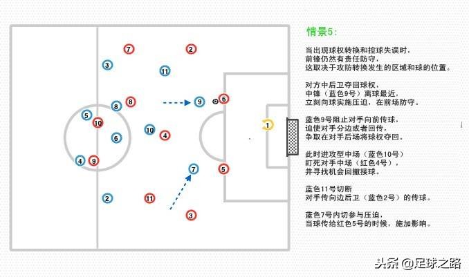 足球前锋是什么（4-2-3-1系列：前锋在攻防两端的角色和职责）