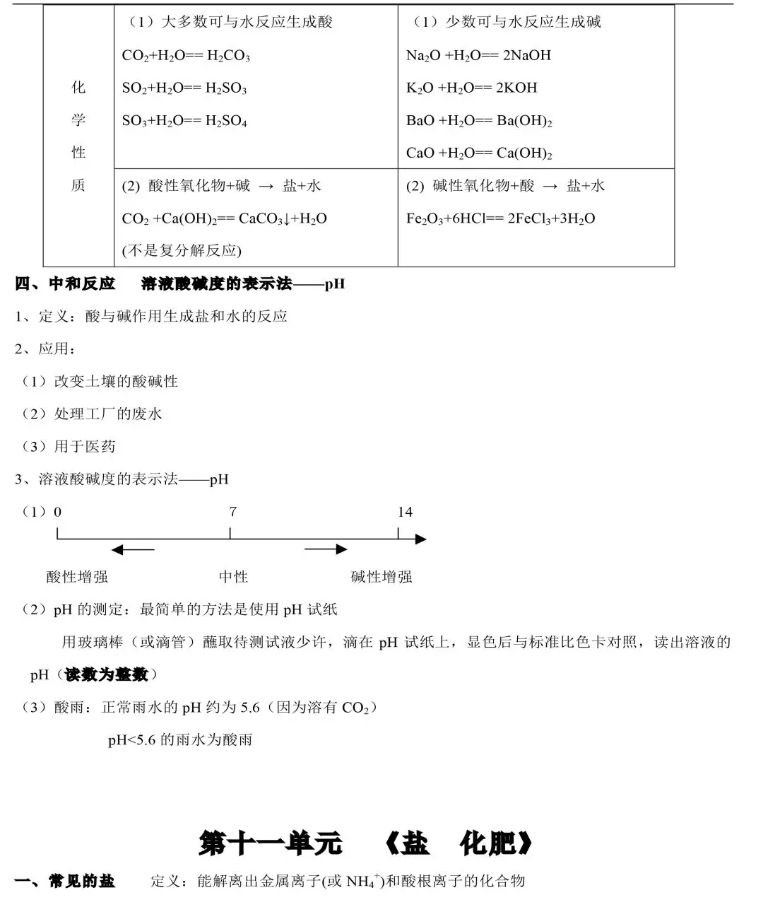 铜在空气中加热（中考化学知识点归纳和易错总结）