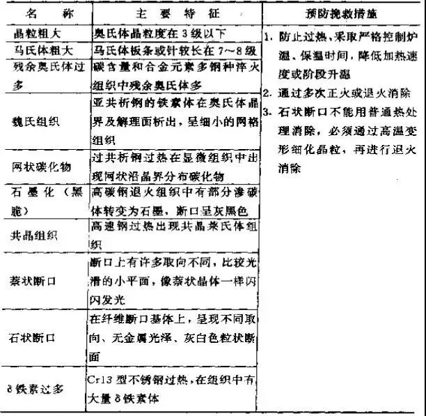 金属热处理过程中的硬度、力学性能及组织不合格问题解析