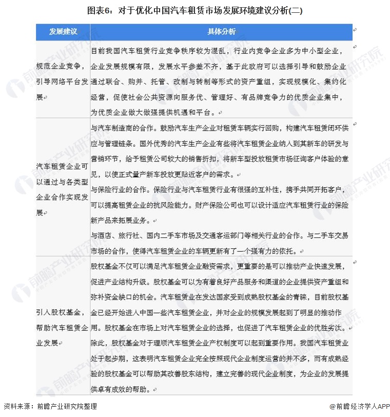 2021年中国汽车租赁行业市场现状和发展前景分析 未来千亿市场规模