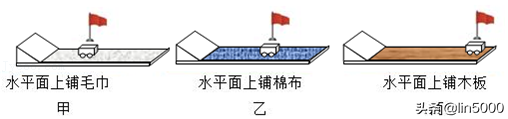 2022年广东省东莞市中考物理模拟试卷