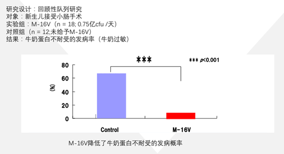 益生菌吃了没用？那是因为你没吃对！婴幼儿不同菌株作用各不同