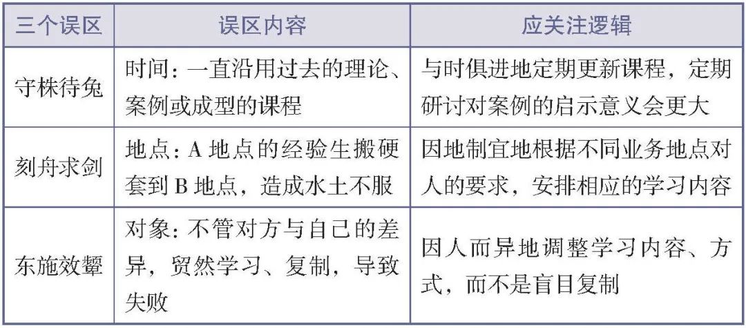 人才梯队建设的入库、在库与出库