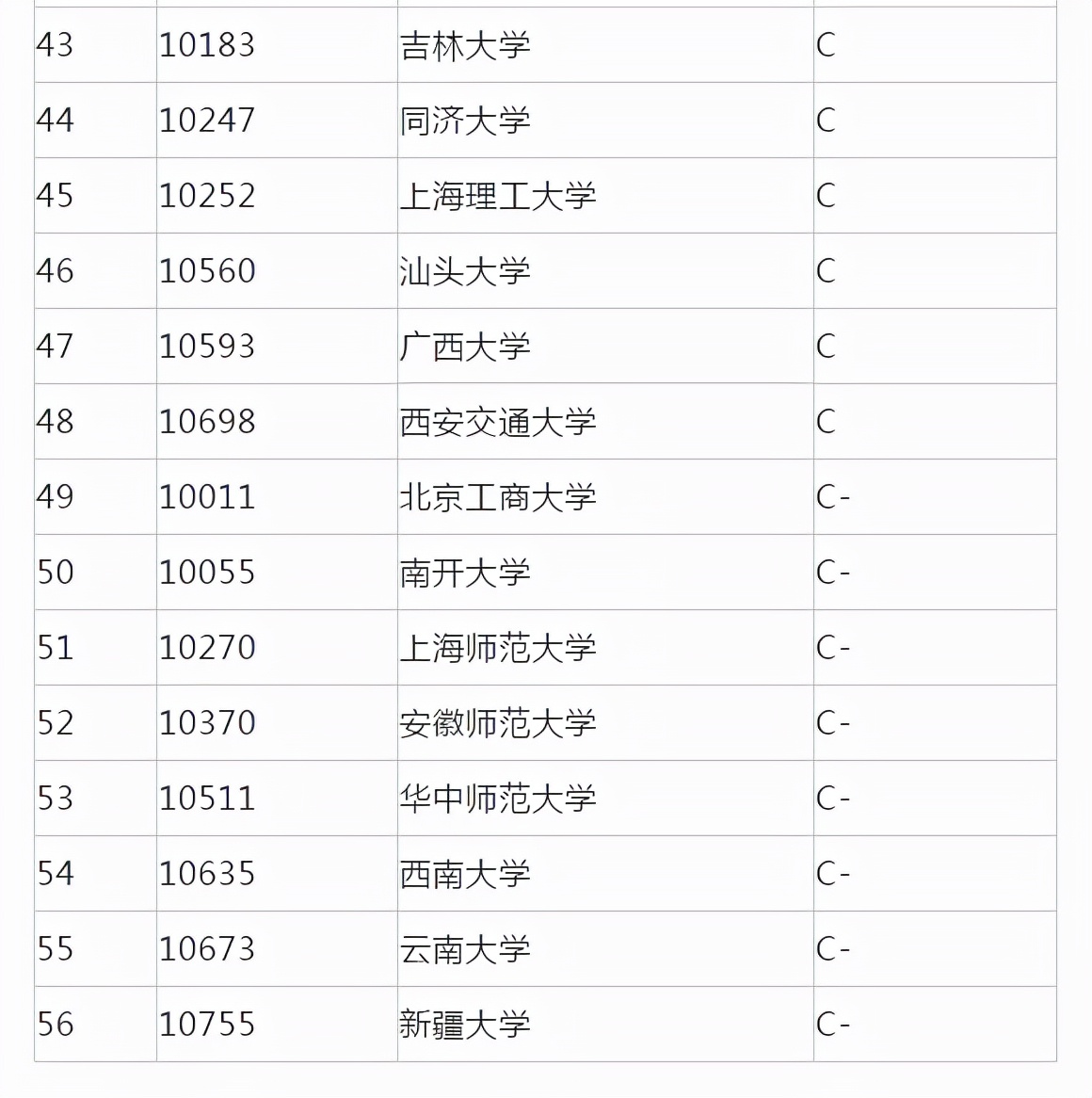 广告学专业大学排名（22考研院校排名讲解）