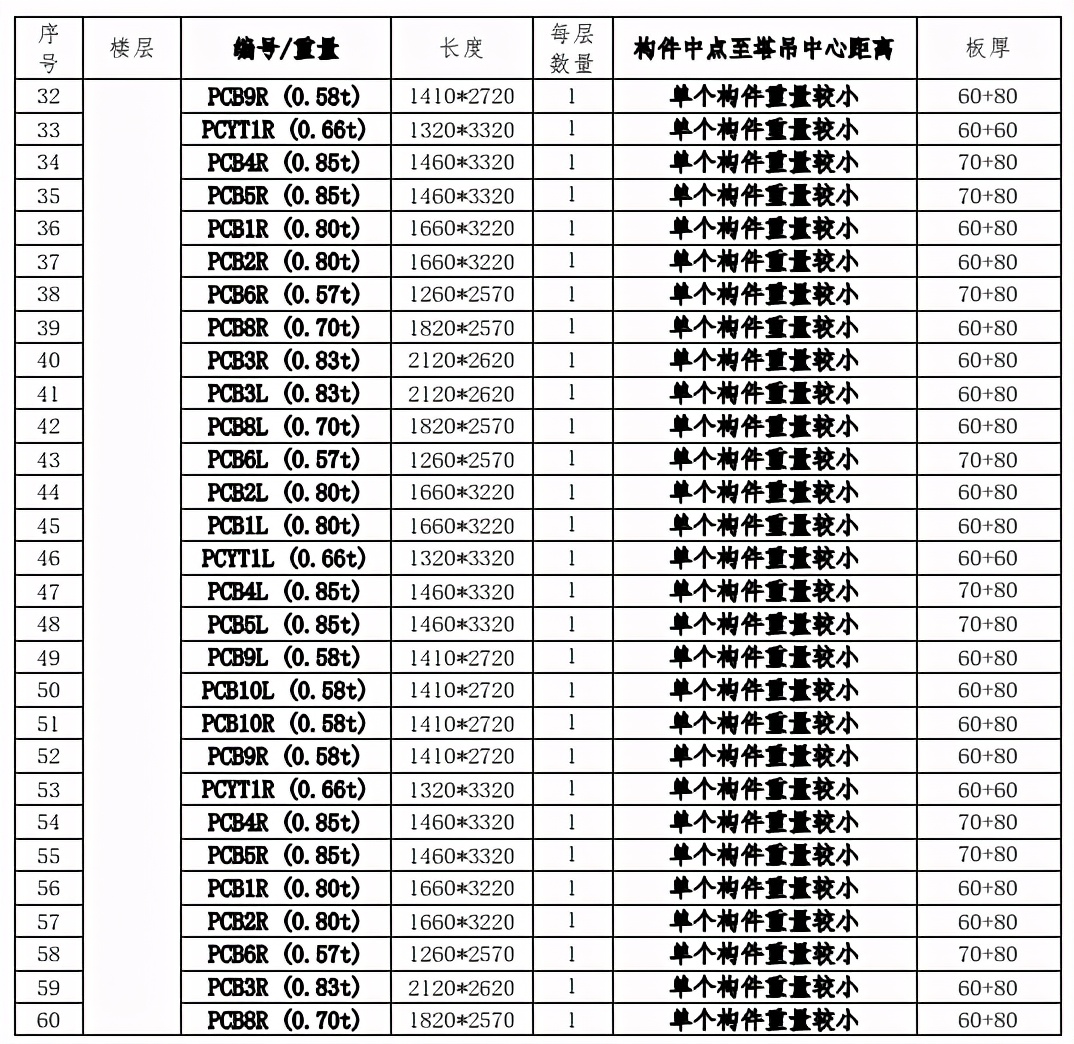 工程实例：装配式建筑工地塔机如何选择？如何场布？