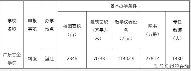 广东海洋大学寸金学院拟转设为寸金学院，系湛江寸金教育集团管理
