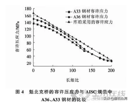 解构 | 这个世界第一成了结构力学的反面教材