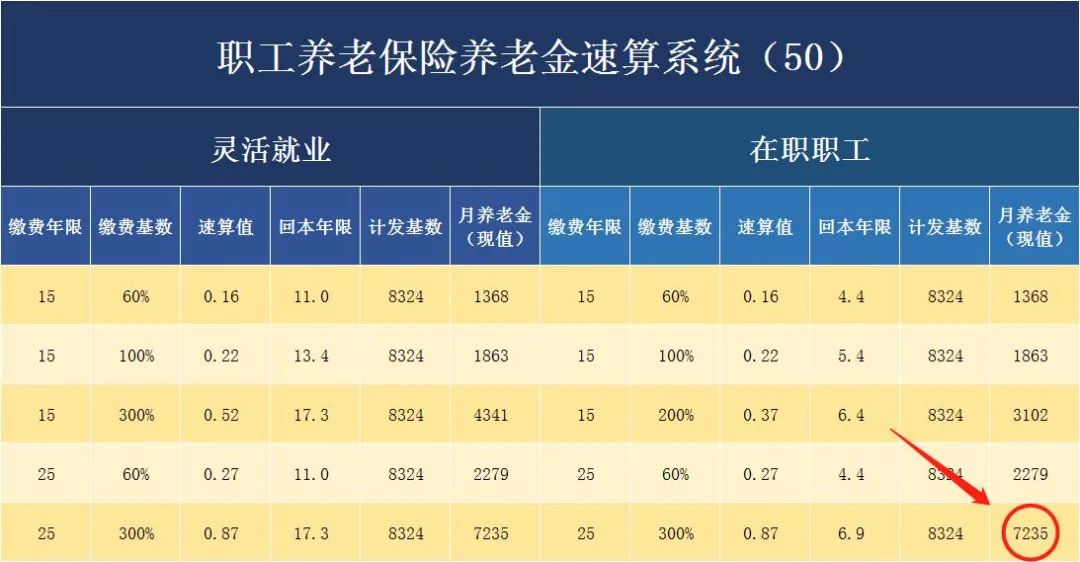 天津城乡居民养老保险,天津城乡居民养老保险缴费标准及领取标准