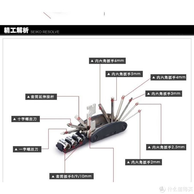 川藏线骑行归来，分享一下我的启程装备