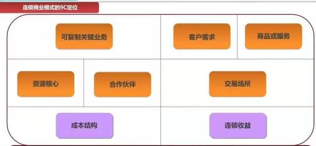 连锁经营的经典语录!(建议收藏)