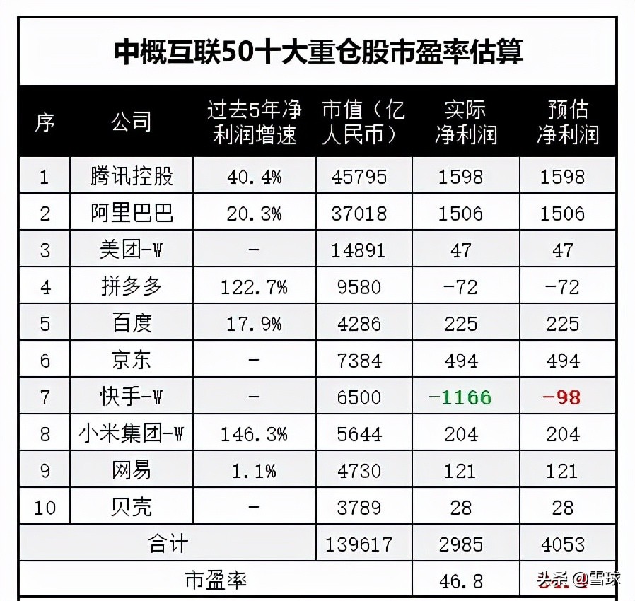 三炷香72图解(万字干货！一篇文章帮你搞明白估值，解读市盈率、市净率、市销率)