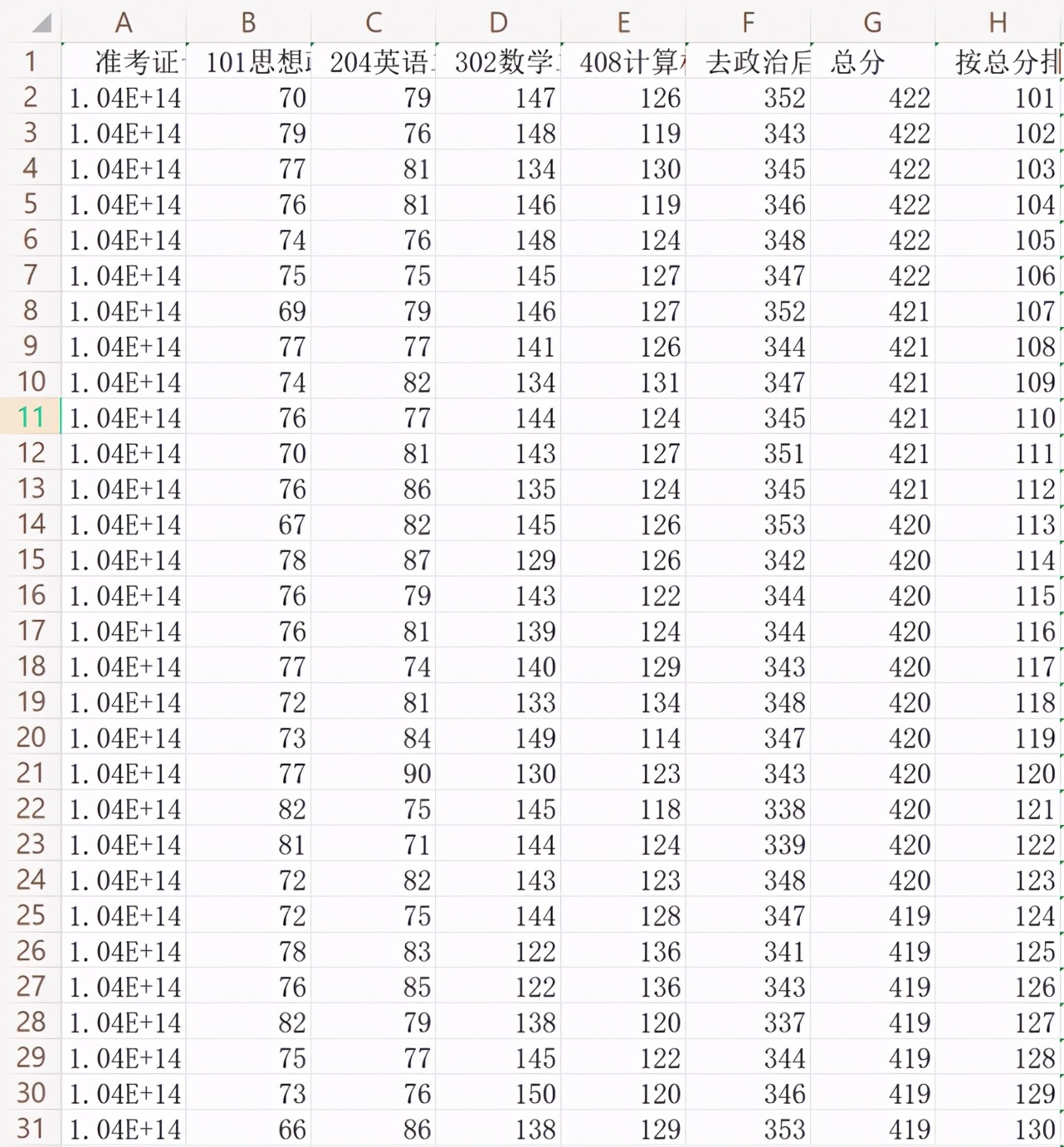 计算机“内卷”但也“爆冷”，这些爆冷高校你不知道而已