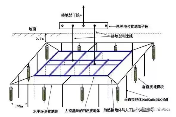 不要以为地线没啥用，带你全面了解“接地线”