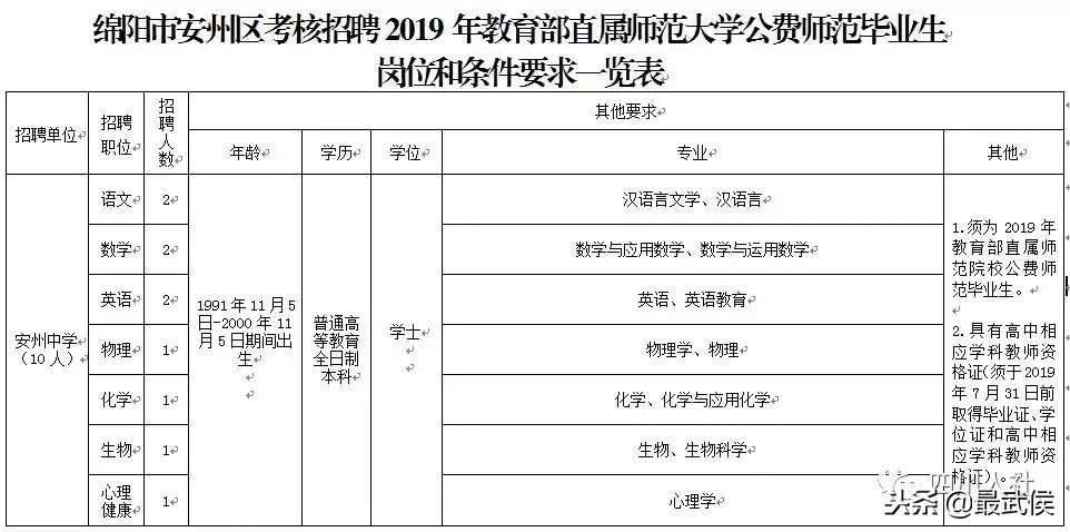 盐亭招聘信息（四川最新一波人事考试信息汇总）