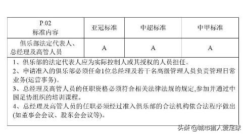 中超规章制度哪里可以看到(深度解析——以规章制度为标准，看天海离踏上中超赛场还有多远)