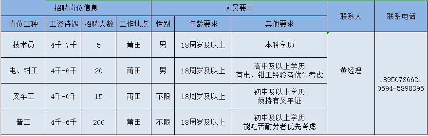 开工啦！莆田春季“求职招聘”完整攻略