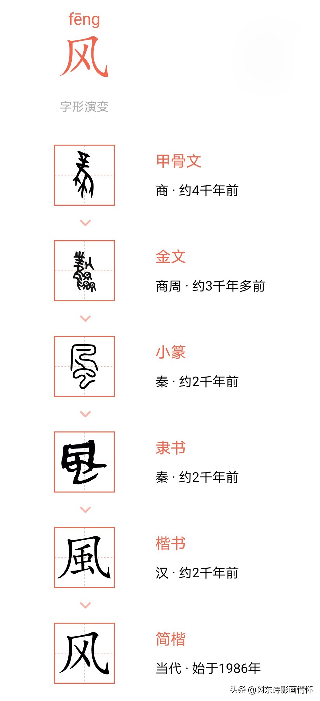 了解“风”字演变，读带“风”字诗句，爽借人间东“风”