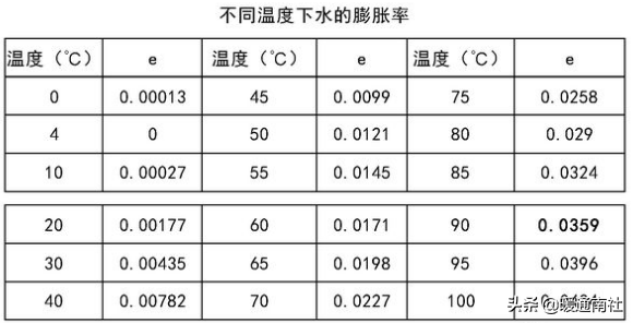 膨胀罐应用手册