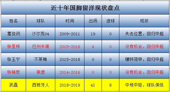 中超林良铭为什么没上场(深度｜林良铭留洋遇瓶颈，被中超球队邀请试训，三因素促使他回国)