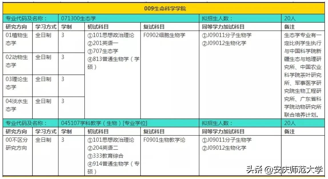 安庆师范大学2022年硕士研究生招生专业目录、参考书目……重磅来袭！