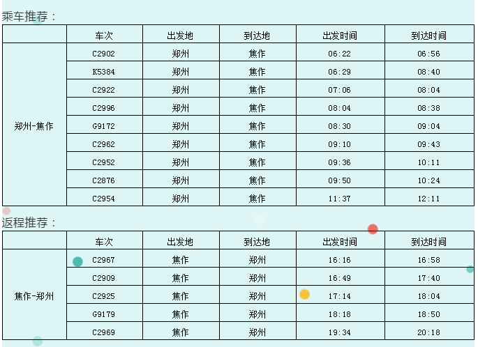 河南省18地市出行游玩线路出炉啦！