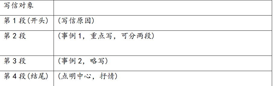 部编版语文四年级上册，习作7《写信》写作指导