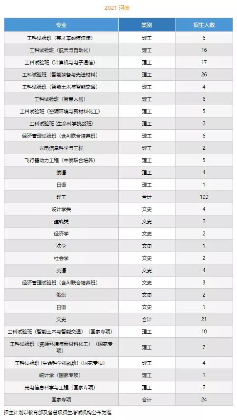 高考各分数段可报大学一览表！一本线上考生必看