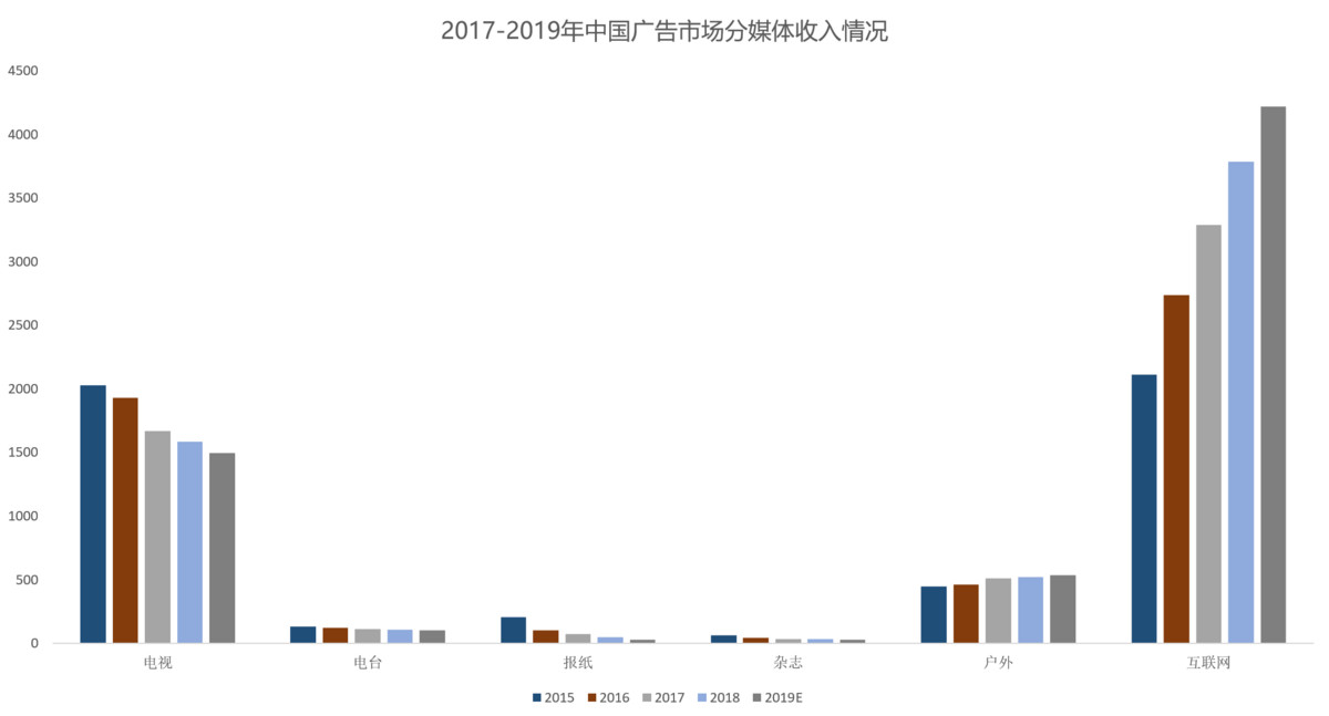 2018世界杯广告手机(广告业凉了？)