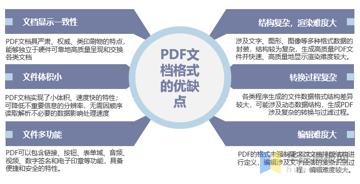 2020年中国版式软件市场发展现状及行业发展趋势