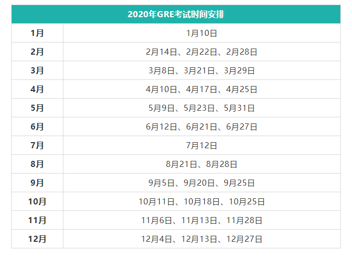 2020年英语类考试信息汇总