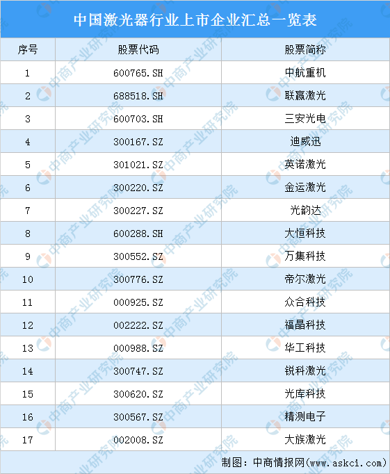 2022年中国激光器产业链全景图上中下游市场及企业分析