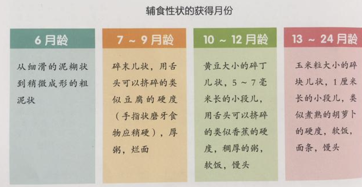 过了这个月龄，就该给宝宝戒掉夜奶了，别让娃受罪妈妈受累