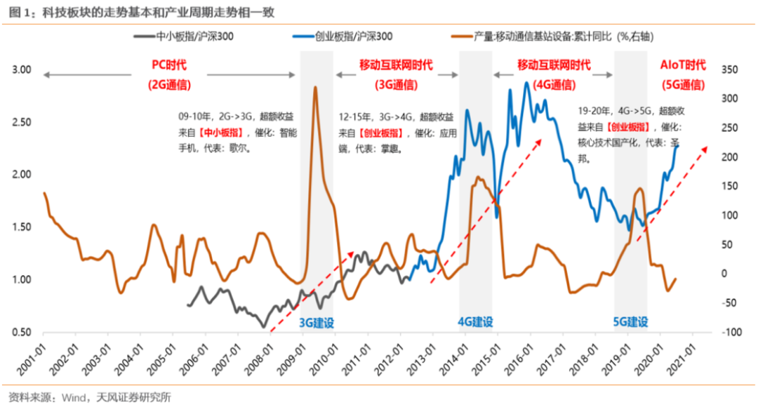 茅台"蒂芙尼蓝"上市一瓶5500元；宁德时代向特斯拉供应电池