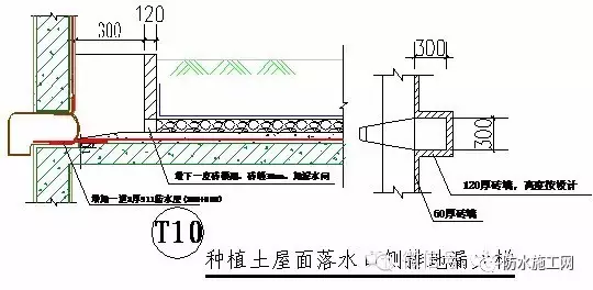 万科集团全套防水防裂体系详细介绍