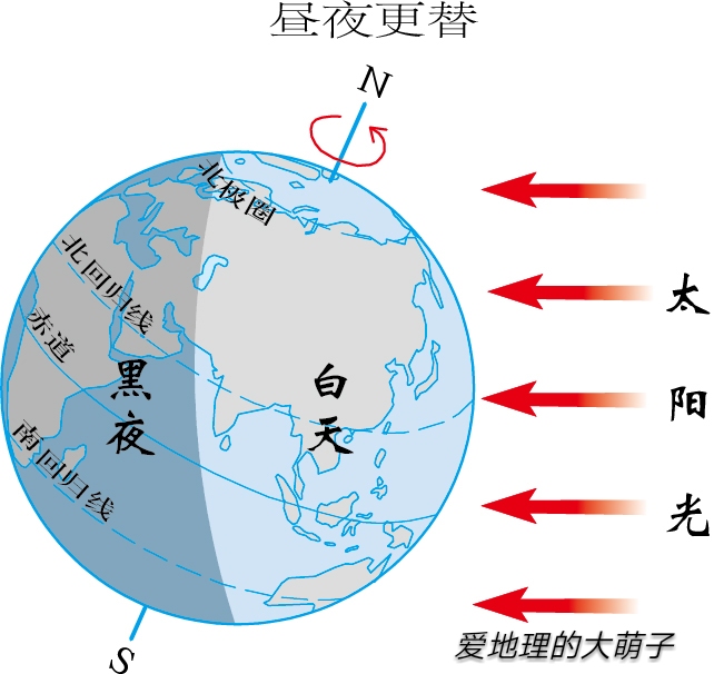 俄罗斯10个时区(时区知识汇总)