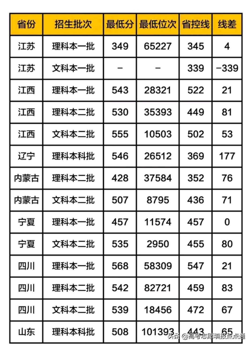 山东理工大学优势专业分析及2019、2018年各省录取分数线