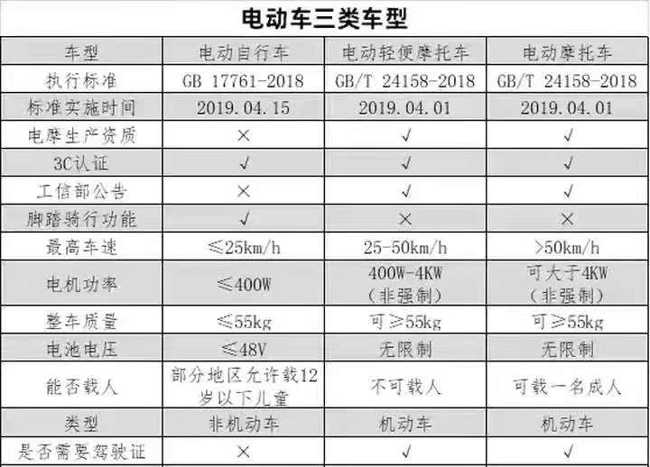 没电蹬不动，有电不用蹬，电动车必须装的脚蹬，到底有什么用？